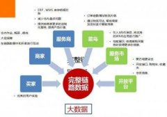 產(chǎn)品布局對阿里運營的重要性